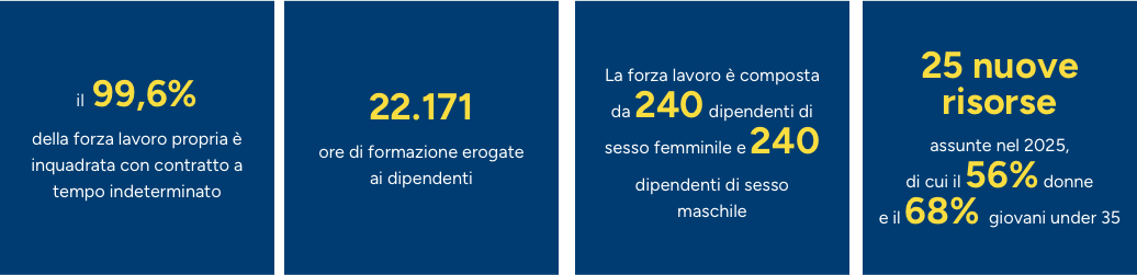 personale