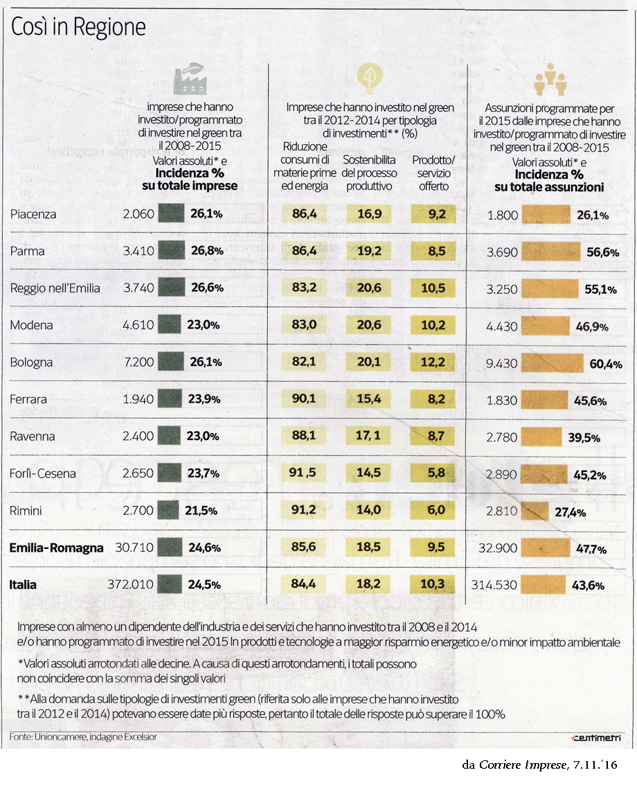 CORRIERE IMPRESE