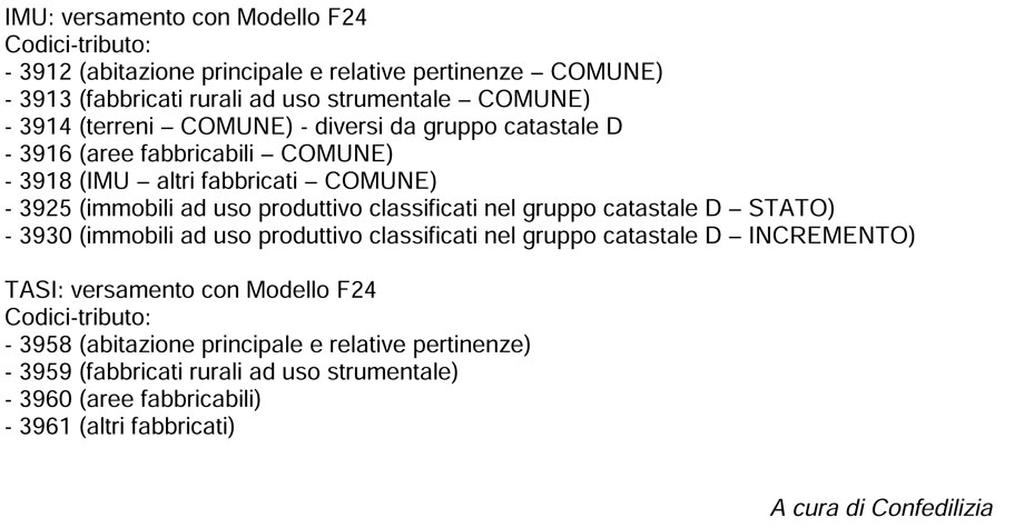 come e quando