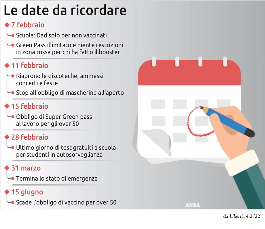 Libertà, 4.2.'22