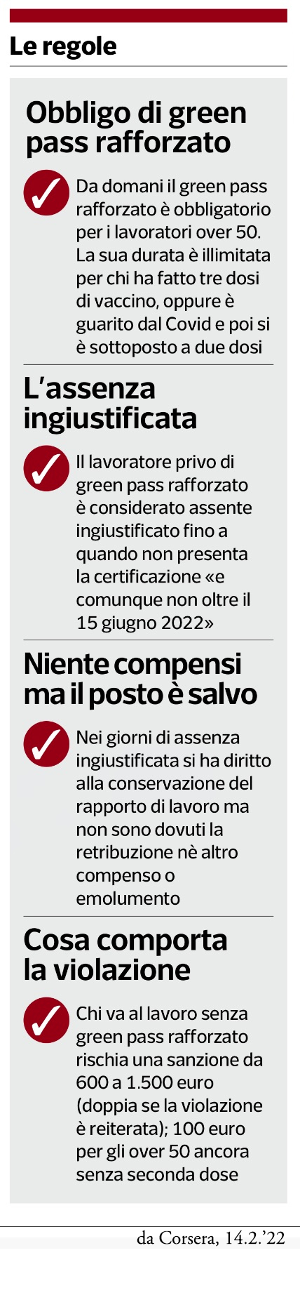 Corsera, 14.2.'22